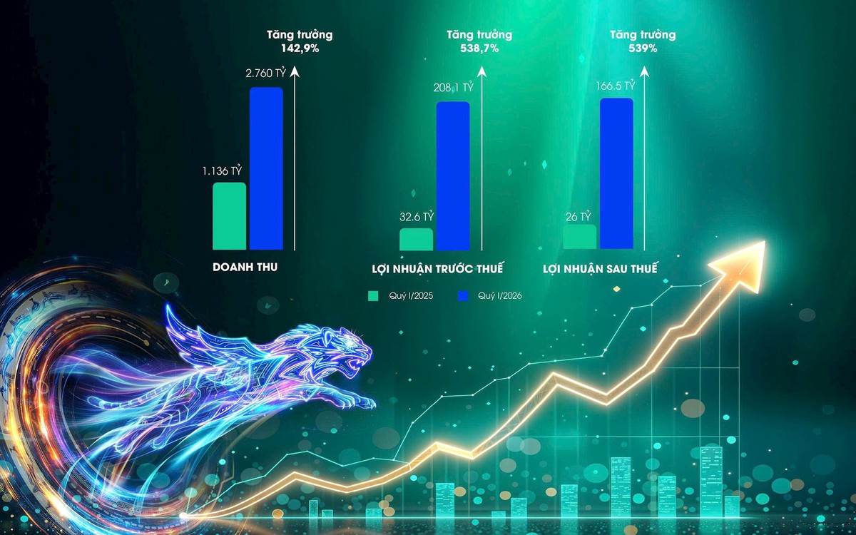 VVS báo lãi khủng trước thềm đại hội cổ đông 2026
